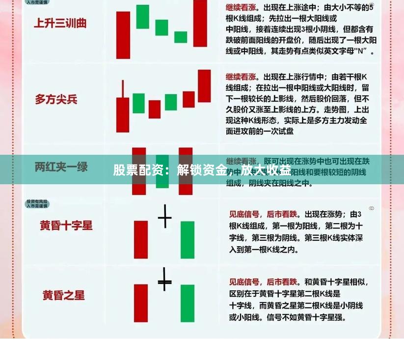 股票配资：解锁资金，放大收益