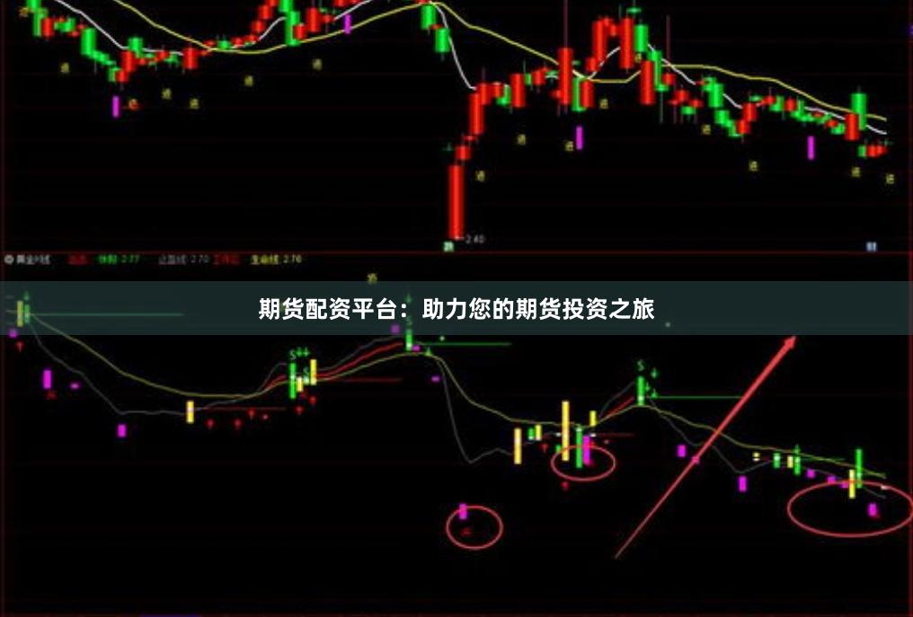 期货配资平台：助力您的期货投资之旅