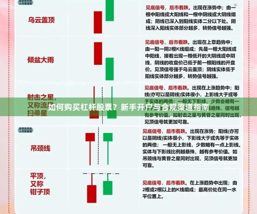 如何购买杠杆股票？新手开户与合规渠道指南